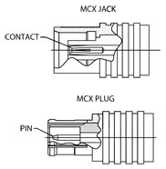 MCX Drawing